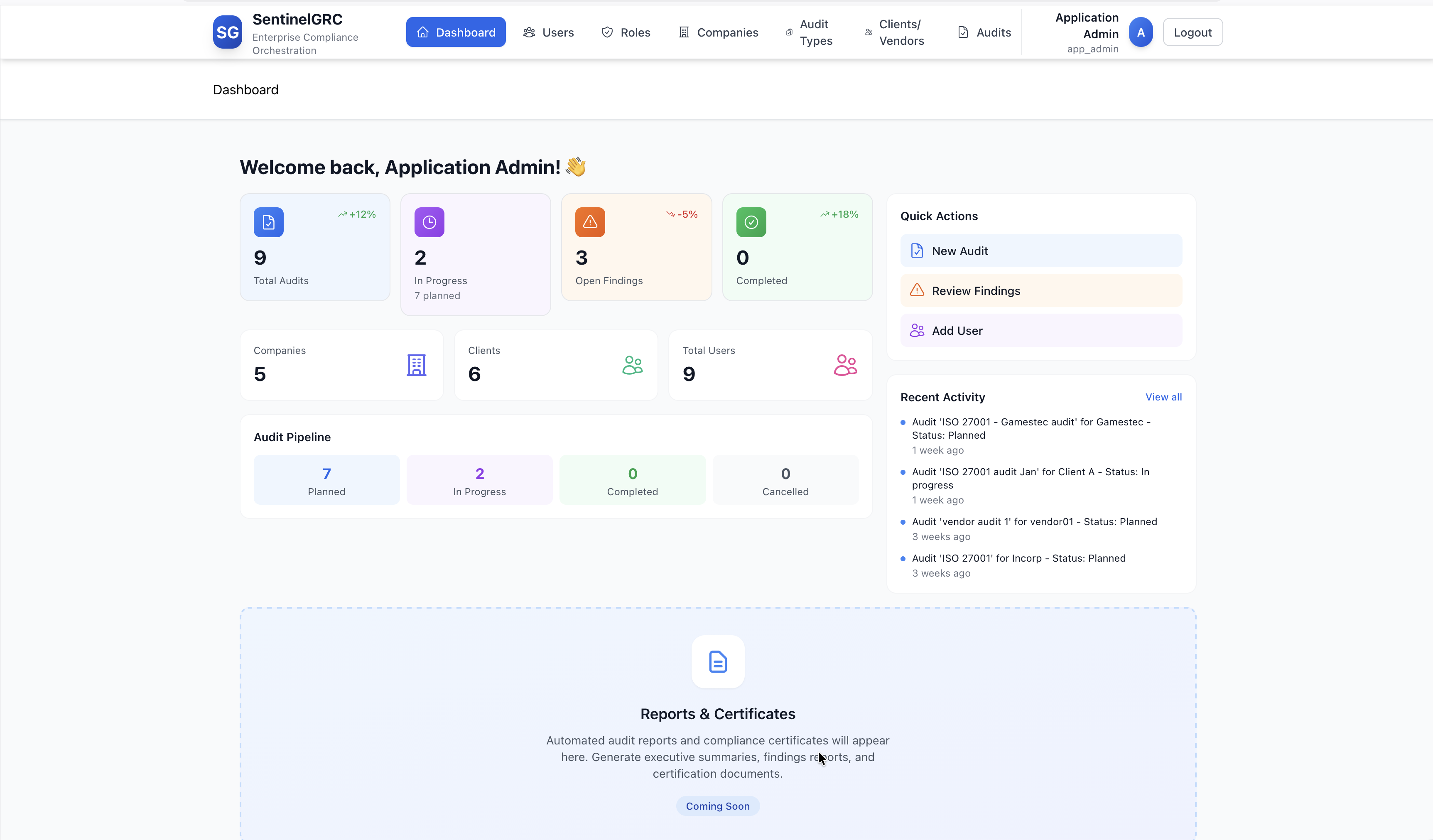 Executive Dashboard